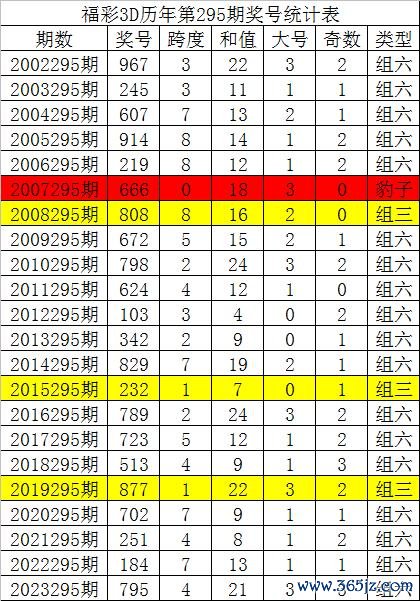 九游体育app娱乐详备统计见下表：　　从以上统计不错看出-九游体育「中国」官方网站 登录入口 IOS/安卓通用版/手机app下载