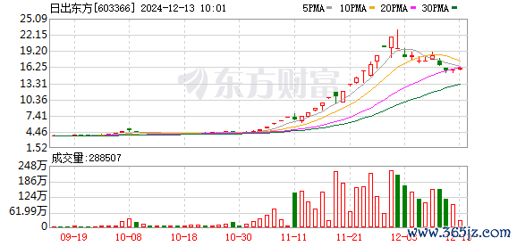 K图 603366_0