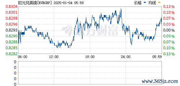 九游体育娱乐网欧元兑英镑日内涨幅扩大至0.50% 现报0.8273-九游体育「中国」官方网站 登录入口 IOS/安卓通用版/手机app下载