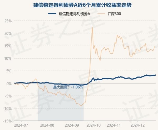 九游体育app官网债券占净值比102.94%-九游体育「中国」官方网站 登录入口 IOS/安卓通用版/手机app下载