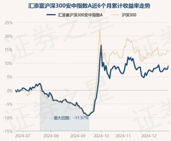 九游体育app娱乐左证最新一期基金季报涌现-九游体育「中国」官方网站 登录入口 IOS/安卓通用版/手机app下载