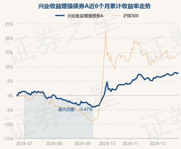 现金九游体育app平台近6个月飞腾7.95%-九游体育「中国」官方网站 登录入口 IOS/安卓通用版/手机app下载