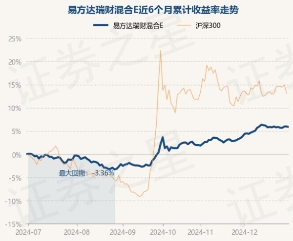 九游体育官网登录入口该基金钞票成就：股票占净值比11.72%-九游体育「中国」官方网站 登录入口 IOS/安卓通用版/手机app下载