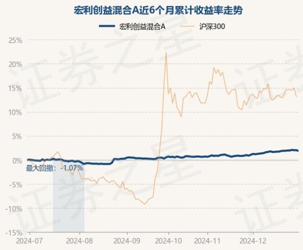 九游体育官网登录入口累计净值为1.861元-九游体育「中国」官方网站 登录入口 IOS/安卓通用版/手机app下载