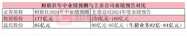 九游体育app娱乐牧原股份、温氏股份和新但愿三家巨头仍上风昭着-九游体育「中国」官方网站 登录入口 IOS/安卓通用版/手机app下载