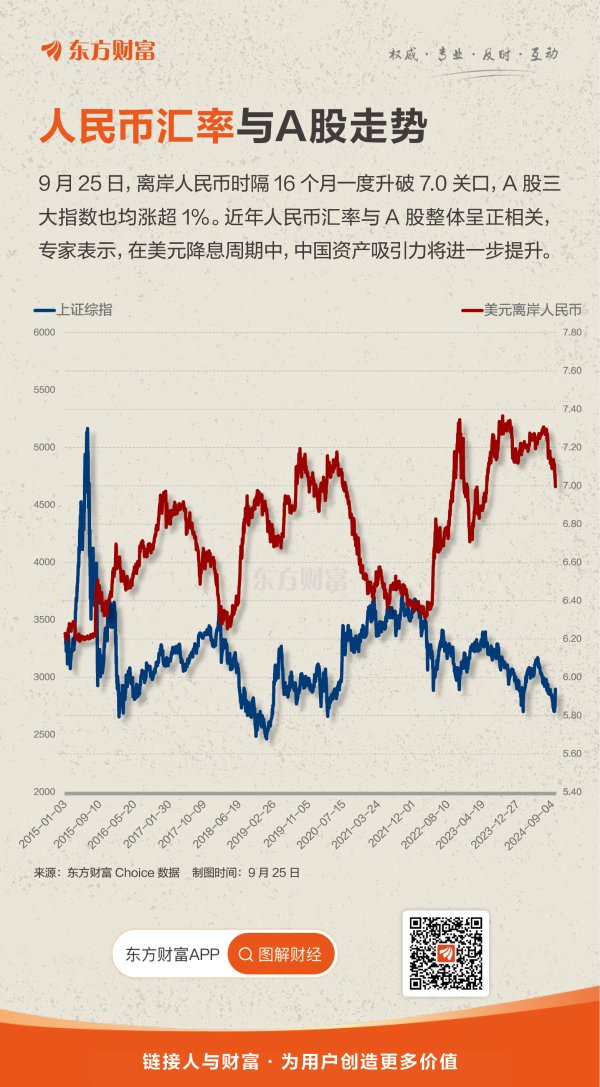 九游体育app娱乐大盘也从前期的低位赶快反弹至面前的2900点隔壁-九游体育「中国」官方网站 登录入口 IOS/安卓通用版/手机app下载