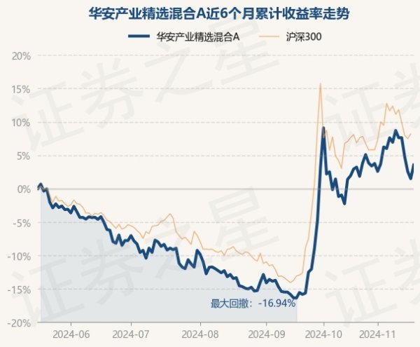 九游体育app娱乐近3个月高潮19.47%-九游体育「中国」官方网站 登录入口 IOS/安卓通用版/手机app下载