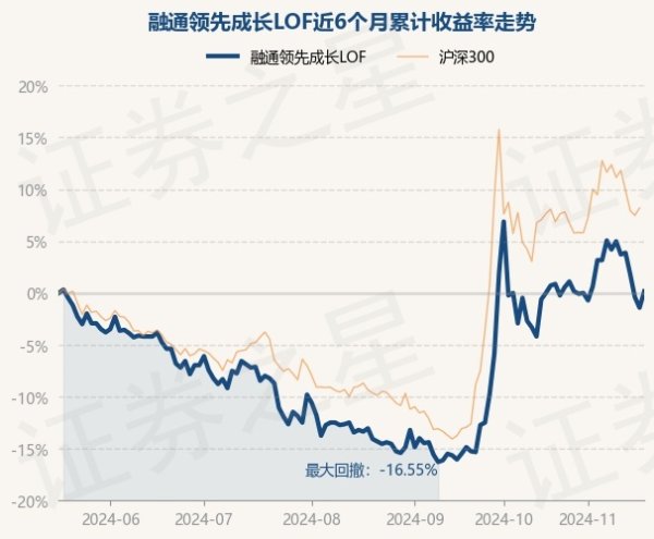 现金九游体育app平台较前一往将来高涨1.6%-九游体育「中国」官方网站 登录入口 IOS/安卓通用版/手机app下载