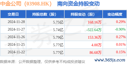 现金九游体育app平台占公司已刊行粗鄙股的30.21%-九游体育「中国」官方网站 登录入口 IOS/安卓通用版/手机app下载
