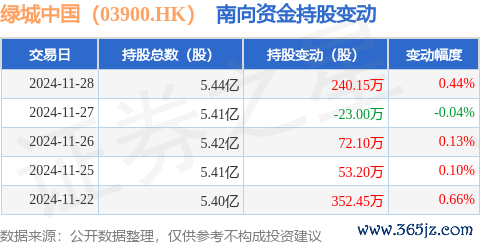 九游体育app娱乐占公司已刊行泛泛股的21.44%-九游体育「中国」官方网站 登录入口 IOS/安卓通用版/手机app下载