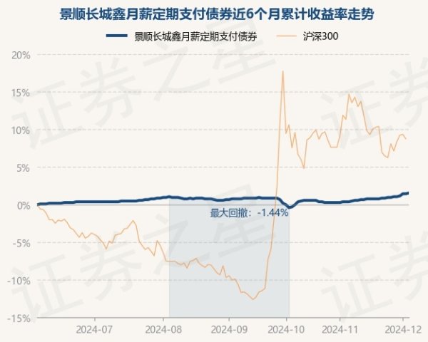 九游体育app官网累计净值为1.593元-九游体育「中国」官方网站 登录入口 IOS/安卓通用版/手机app下载