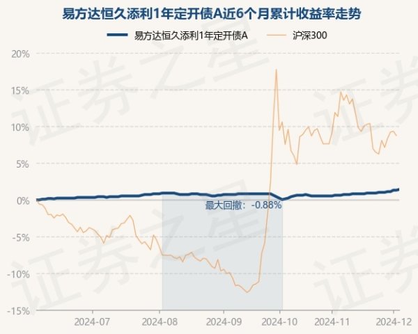 九游体育app官网累计净值为1.485元-九游体育「中国」官方网站 登录入口 IOS/安卓通用版/手机app下载