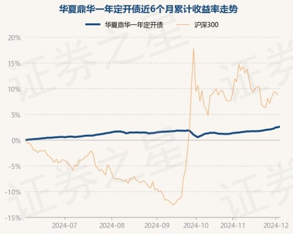 九游体育app官网中原鼎华一年定开债最新单元净值为1.0966元-九游体育「中国」官方网站 登录入口 IOS/安卓通用版/手机app下载