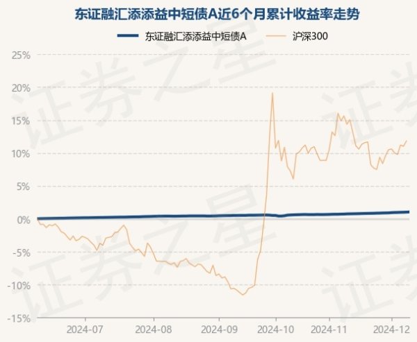 现金九游体育app平台历史数据显现该基金近1个月上升0.29%-九游体育「中国」官方网站 登录入口 IOS/安卓通用版/手机app下载