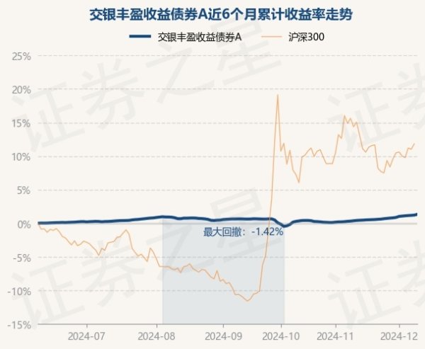 九游体育app官网交银丰盈收益债券A最新单元净值为1.1214元-九游体育「中国」官方网站 登录入口 IOS/安卓通用版/手机app下载
