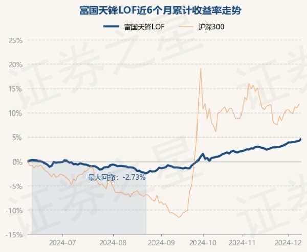 九游体育app官网左证最新一期基金季报露出-九游体育「中国」官方网站 登录入口 IOS/安卓通用版/手机app下载