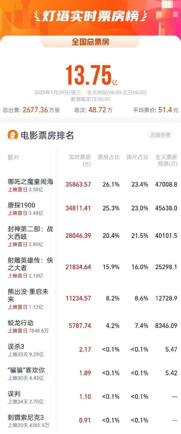 九游体育娱乐网你最心爱哪一部？春节档电影任你来选今天是大年月吉-九游体育「中国」官方网站 登录入口 IOS/安卓通用版/手机app下载