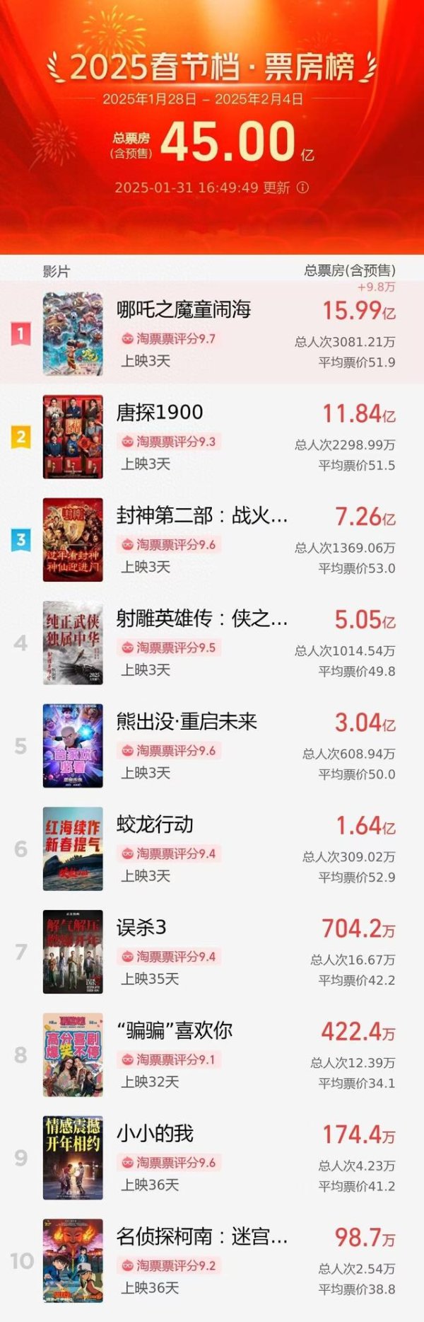 九游体育官网登录入口规模1月31日16时49分-九游体育「中国」官方网站 登录入口 IOS/安卓通用版/手机app下载
