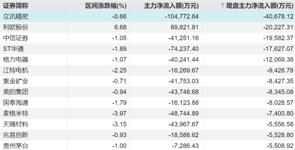 九游体育app娱乐中芯海外特大单净流入18.35亿元-九游体育「中国」官方网站 登录入口 IOS/安卓通用版/手机app下载